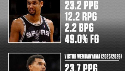 文班&amp;邓肯生涯第3年数据对比！邓肯23+12+2 文班23+11+3