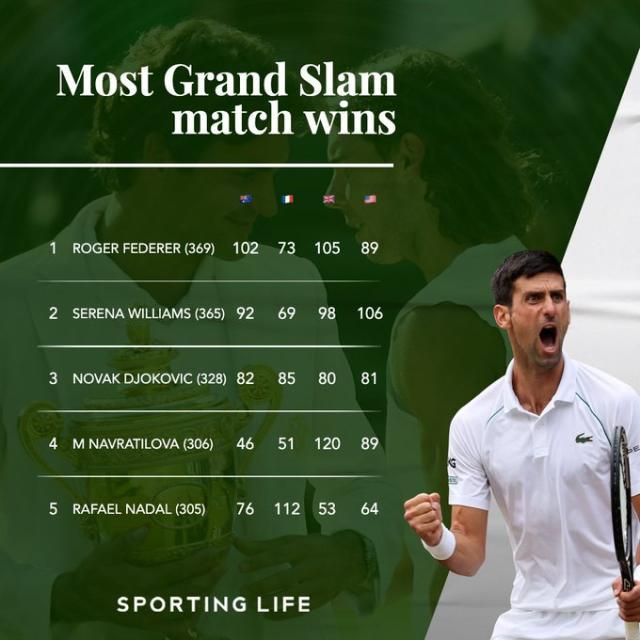 1656393895006013446.jpg 德约80.jpg